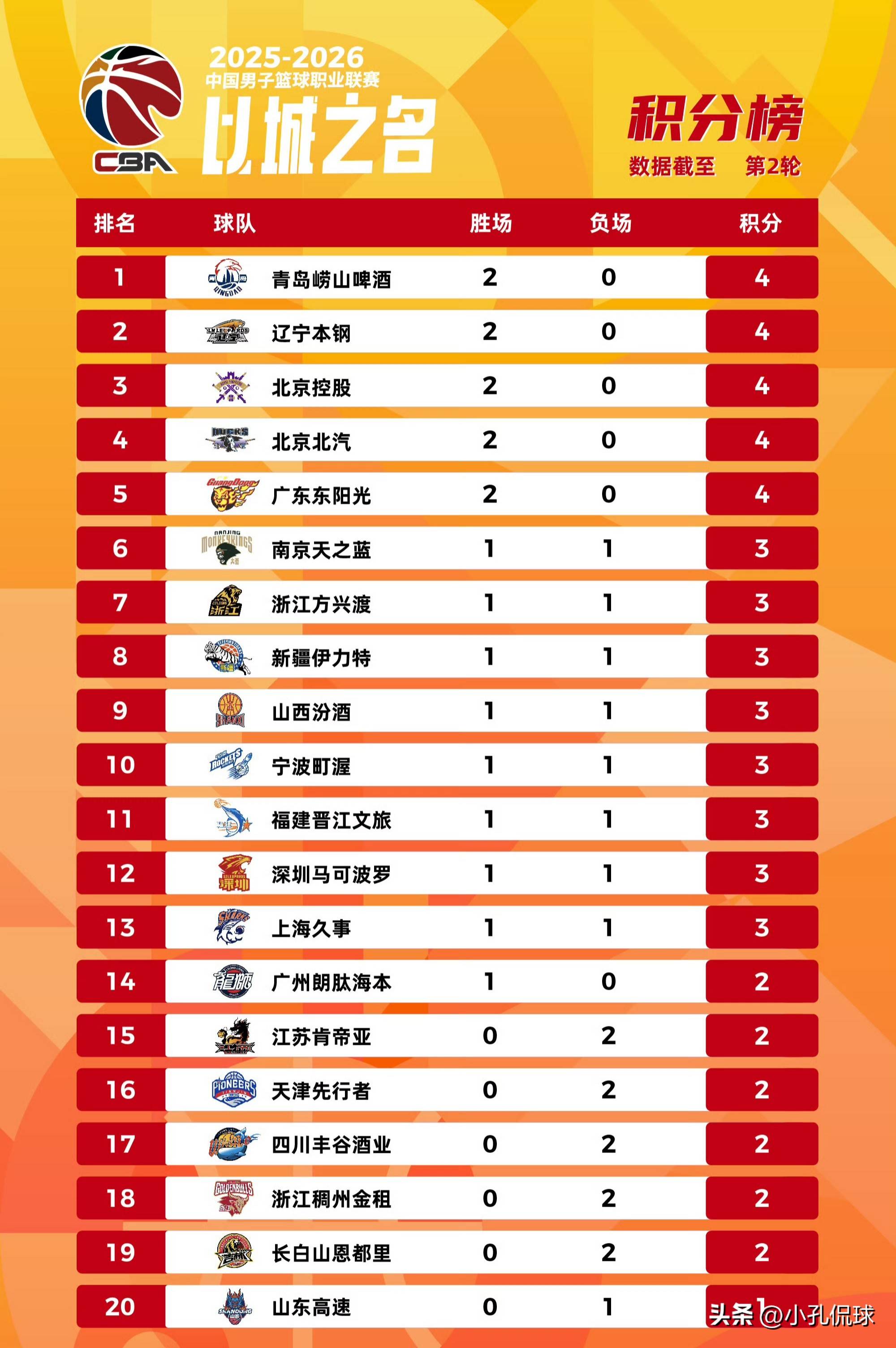 爱游戏体育平台-2024cba季后赛最新消息今天